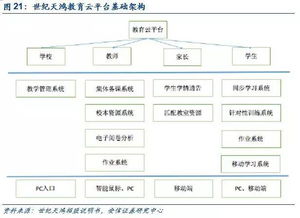 世紀(jì)天鴻順利過會(huì)，小而美教育咨詢公司迎來主板新機(jī)遇