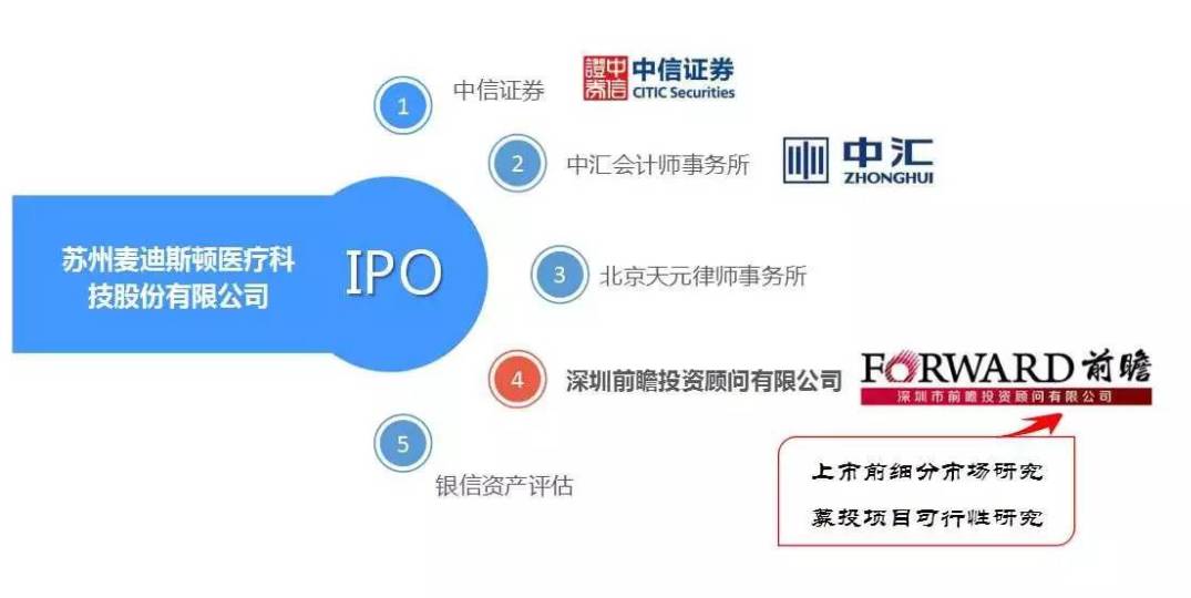 麥迪斯頓 打虎先鋒，不行賄的贏利之道如何突破生存悖論？