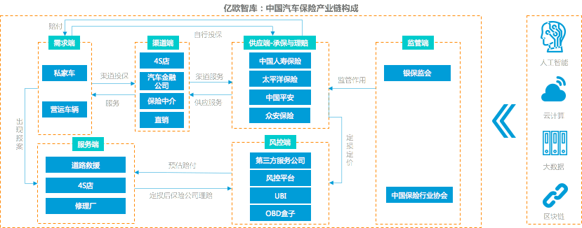 車險(xiǎn)綜改駛?cè)肷钏冢囯U(xiǎn)科技創(chuàng)新服務(wù)企業(yè)機(jī)會(huì)何在？丨系列研究